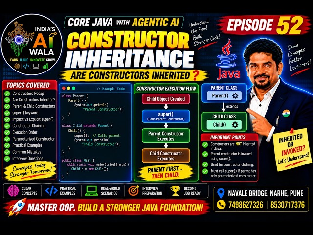 Constructor Inheritance in Java | Constructors & Inheritance Explained | Core Java | Episode 52
