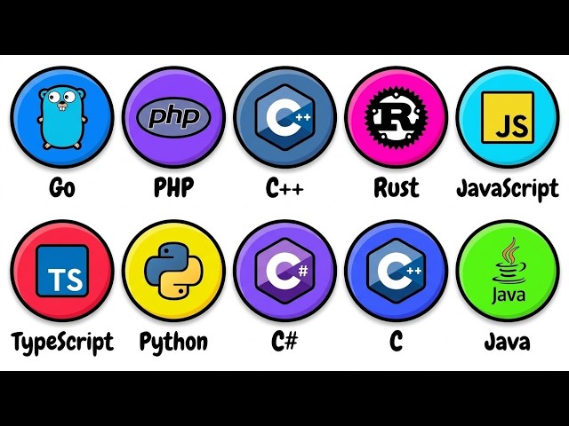 Every Programming Language Explained in 13 Minutes!