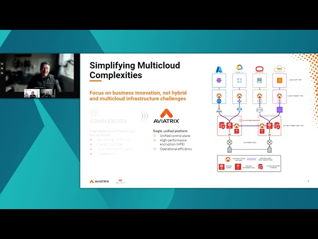 Unlocking the Power of Multicloud Networking