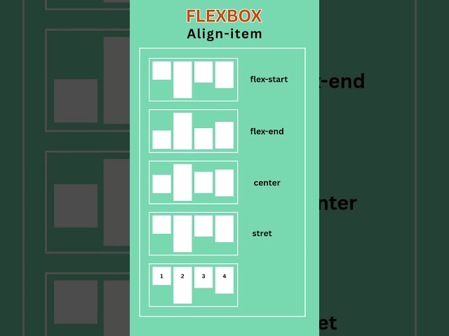 CSS flexbox align items | HTML and CSS tutorial #designsynth #coding #webdevelopment #htmlcss