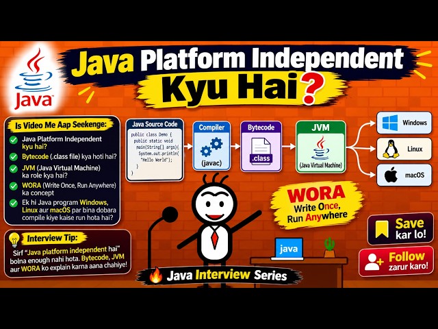 Why Java Platform is Independent | JVM, Bytecode & WORA Explained | Java Interview Questions 2026