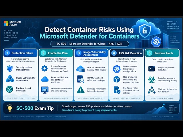 40. Detect container risks using Microsoft Defender for Containers | SC-500