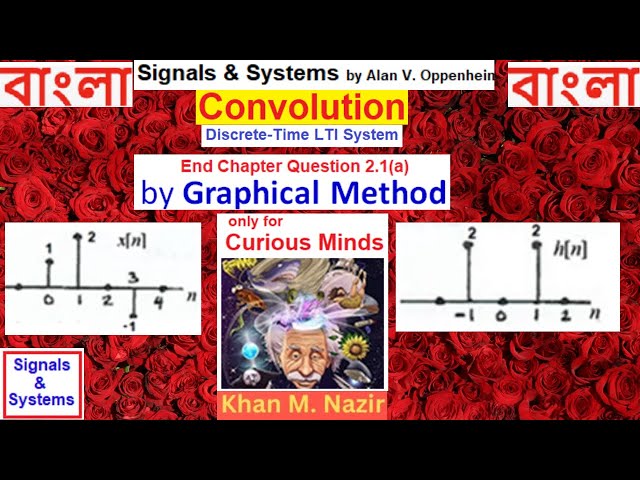 (B)SS Q 2.1(a) || Convolution Discrete-Time LTI System -Graphical Method