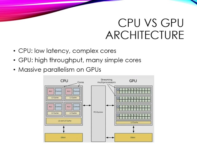 CUDA And GPU In Parallel Computing