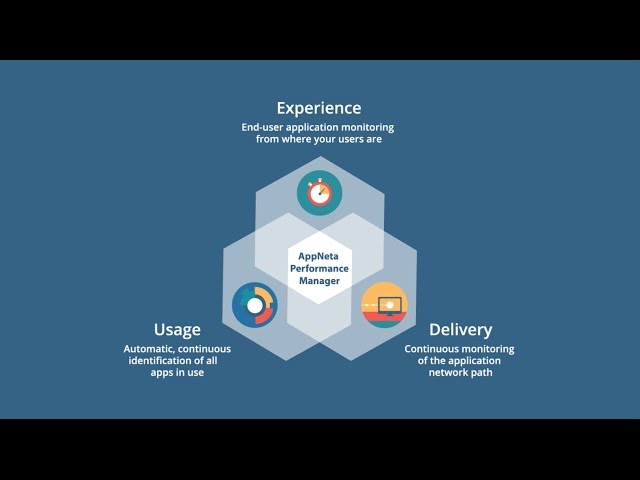 AppNeta Overview