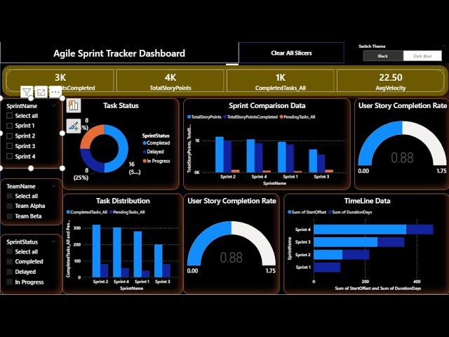 Agile Sprint Tracker in Power BI | Real Project Dashboard| PowerBI Dashboard| PowerBI Projects