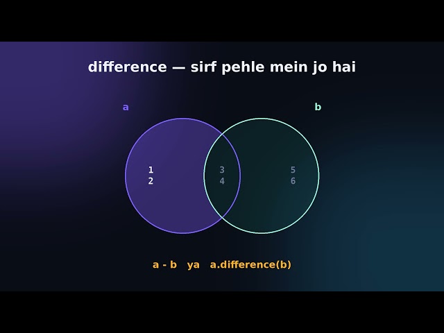 Sets in Python - Duplicate Khud Hat Jate Hain | Urdu/Hindi - Day #16