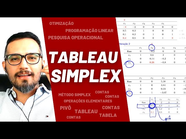 Tableau Simplex - Simplex Method in Tables, Linear Programming, Optimization, Operations Research
