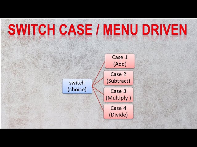 Switch case in java |calculator program by switch case| menu driven program with example|user choice