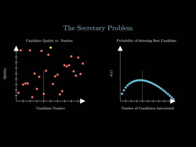 The Optimal Stopping Problem - A Visual Introduction