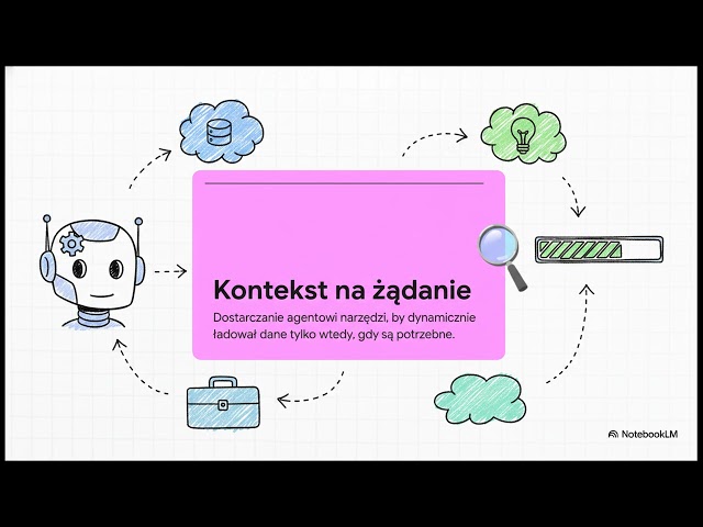 Creating the Perfect CLAUDE.md Let's analyze this in detail