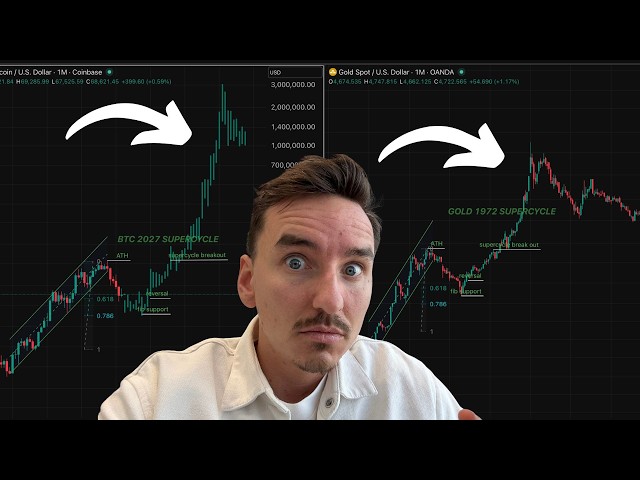 BITCOIN SUPERCYCLE CONFIRMED BY GOLD