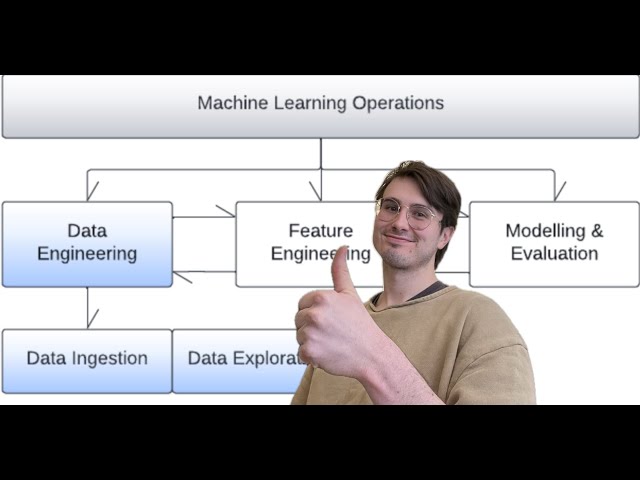 What is the Role of the Data Engineer in Machine Learning and Artificial Intelligence?