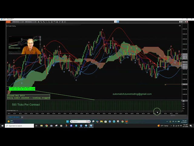 MNQ 100% Automatic Trading 590 Ticks Per Contract