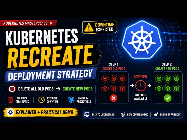 Kubernetes Recreate Deployment Strategy Explained with a Practical Demo!