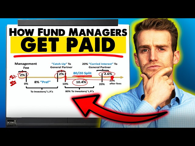 How do Fund Managers Get Paid? Easy Explanation!