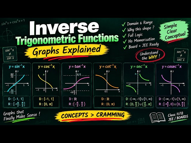 Inverse Trigonometric Functions Graphs | Complete Concept + Domain & Range | Class 11/12
