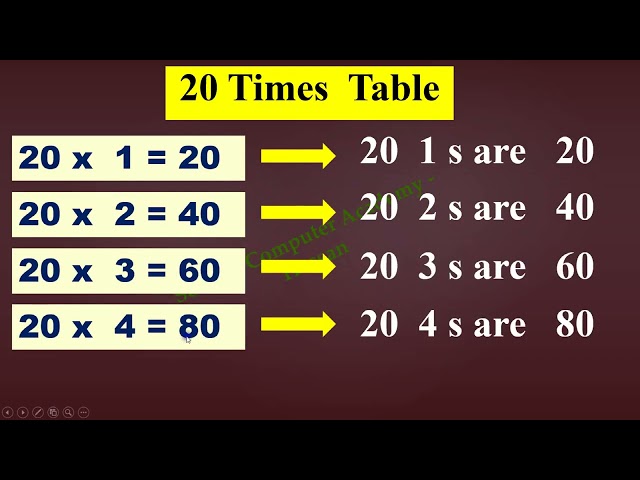 20 Times Tables in pair mode with English Subtitle | #Softech_Hassan