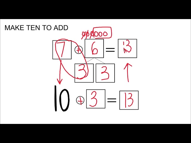 Math Fun: Make Ten to Add