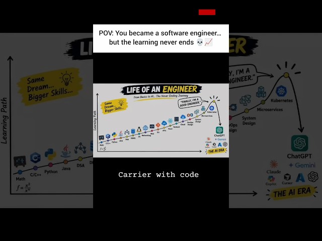 POV: You Became a Software Engineer… Now the Learning Never Ends 💀📈 #developer #programming #coding