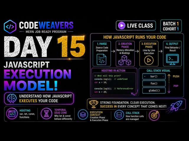Day 15 | JavaScript Execution Model | Hoisting, TDZ & Call Stack | CodeWeavers