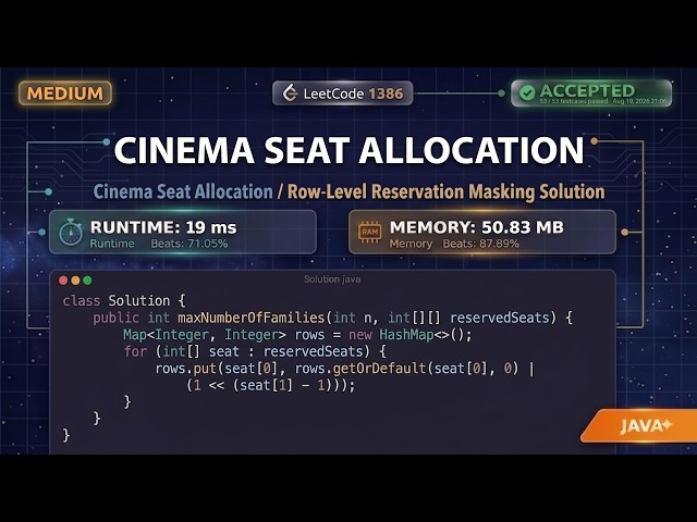 19ms Runtime! LeetCode 1386 Cinema Seat Allocation (Java Bitmasking & HashMap)