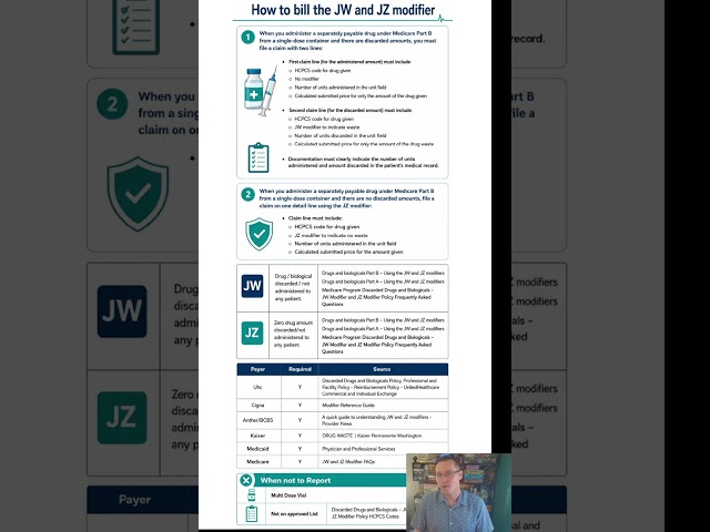 How to Use Medical Billing Modifiers (25, 26, TC, 50, JW, JZ) | Coding Guidelines