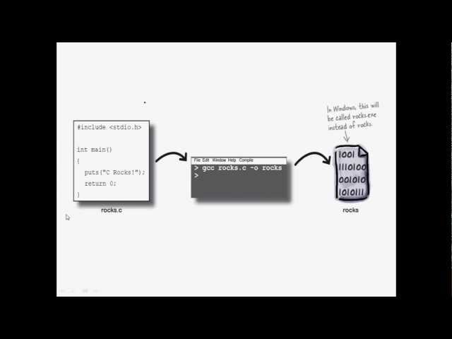 Tutorial 2 : Getting Started with C