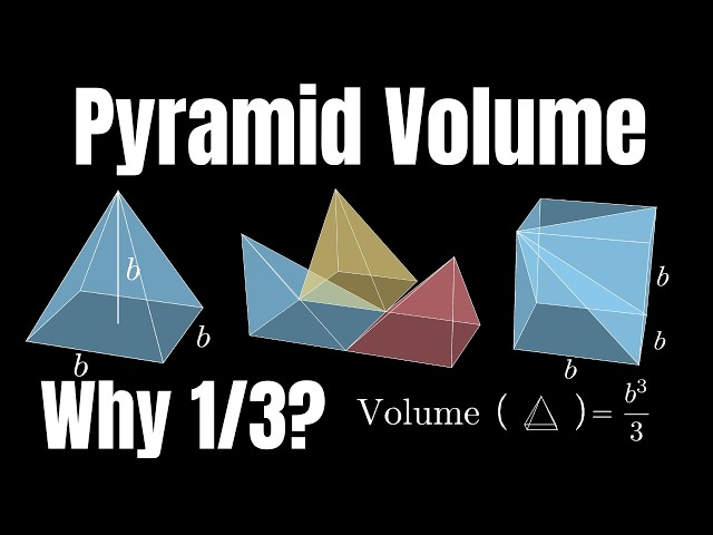 Square Right Pyramid Volume (height = base) Visually!