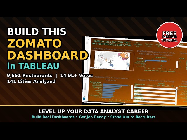 Tableau Dashboard | Data Analysis of Zomato Restaurants | Project