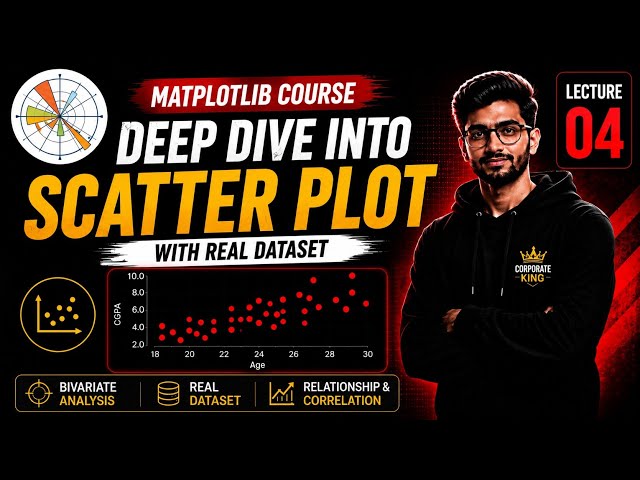 Lecture 4: Scatter Plot in Matplotlib | Bivariate Analysis with Real Dataset