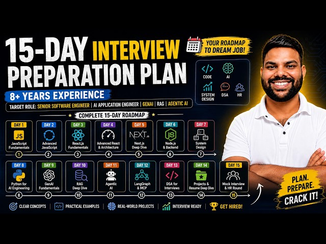 15-Day Interview Preparation Plan | 8+ Years Experience | Senior Software Engineer & AI Engineer