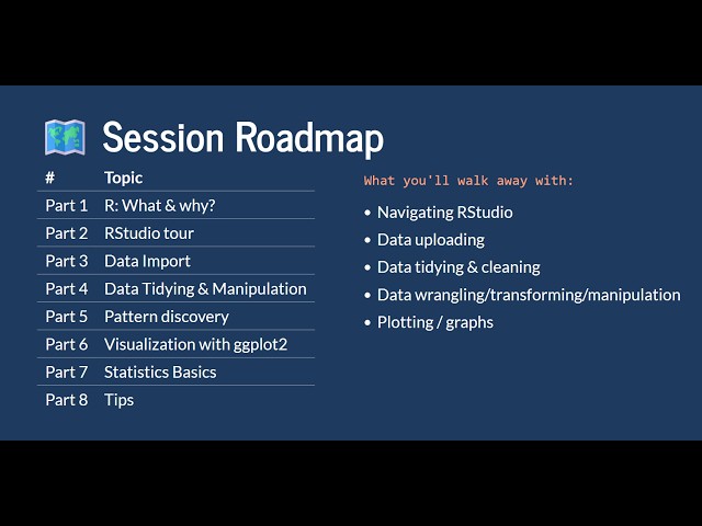 Introduction to R programming — data manipulation and visualization