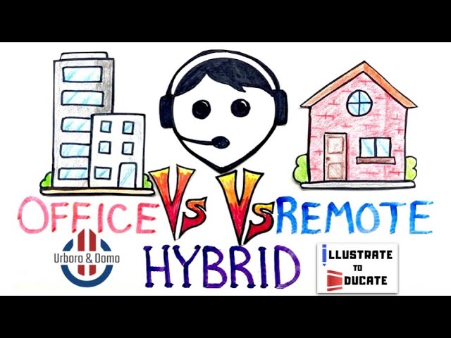 Debate In-Office Vs Remote Vs Hybrid Work - Do you prefer working in the Office, Remote, Hybrid?