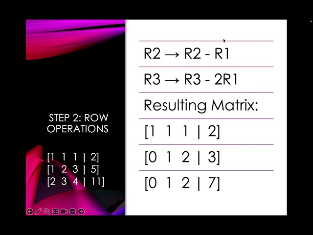 Gaussian Elimination Method ML  BCS602 | PYQs SOLVED 2026 VTU💯| BCS602 MACHINE LEARNING  | 22 Scheme