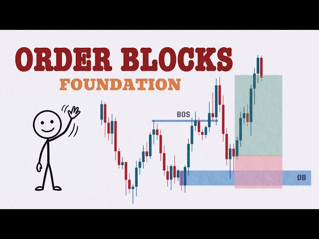 Master Order Blocks: Understand the Foundation
