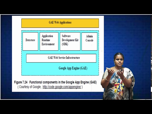 CloudComputing-Unit-3-PublicClouds-byDr.M.VasumathiDevi