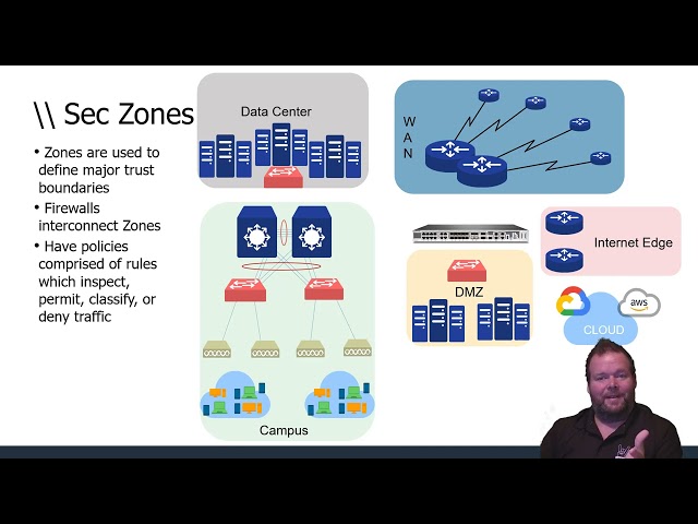 Palo Alto Next Generation Firewall - from Palo Alto NGFW Lessons - WiFiTraining.com