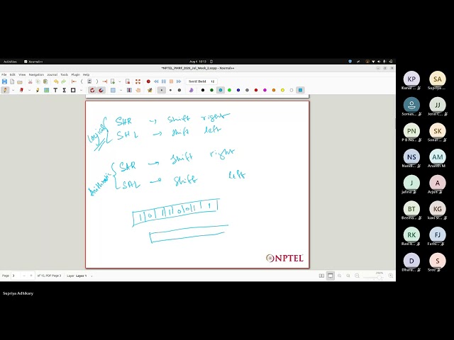 NPTEL Problem Solving Session Week 2: C Programming and Assembly Language