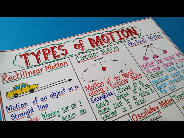 Types of Motion | TLM Chart Making | Science for Class 6, 7 & 8