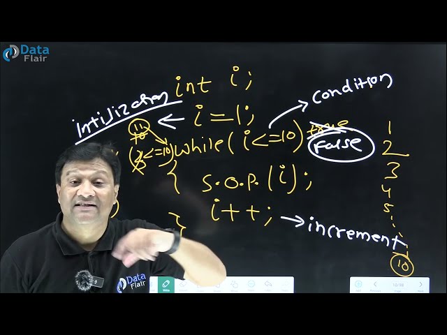 Example of While Loop in Java [Hindi]