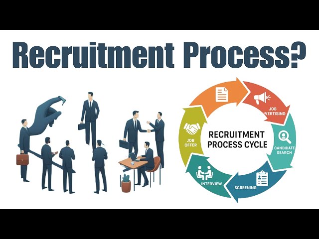 What is the Recruitment Process? | Step-by-Step Guide for Beginners