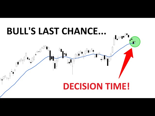 Technical Analysis of Stocks: SPY / QQQ / NVDA / TSLA / AMD / PLTR / AVGO / BTC / MSTR / COIN