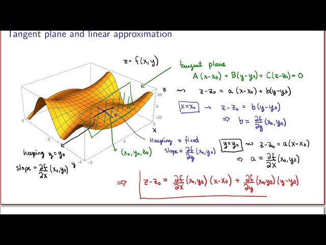 MATH 146 - 12.3 - Tangent plane, linear approximation and linearization