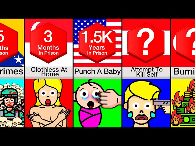 Comparison: Never Break These Laws!
