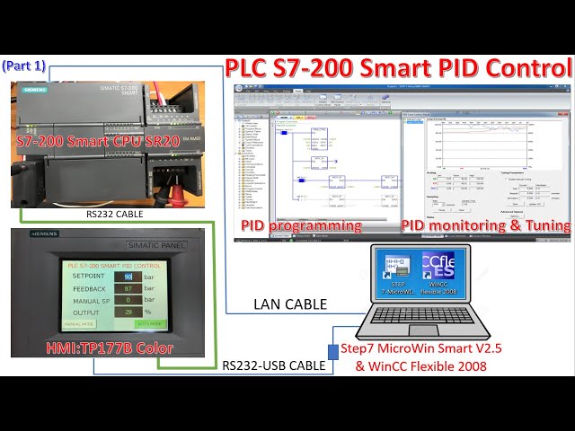 PLC S7-200 Smart CPU SR20 how to create PID control part1