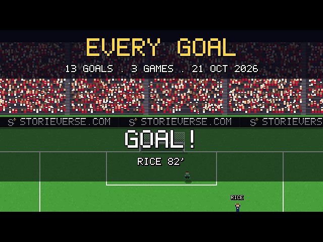 Every goal from Como v Man Utd, Villa v Viking & Bayern v Arsenal | Champions League in pixel art