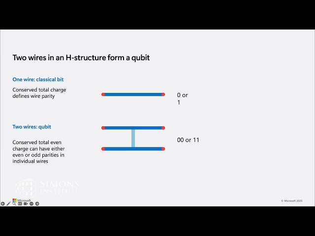 Quantum architecture for utility scale with HPC, AI and Quantum