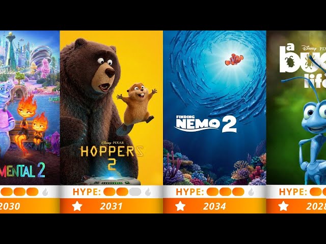 Every Single Disney & Pixar Project Fans Are Dreaming of Before 2050