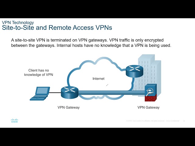 CYG81C3 - Module 8 VPN and IPsec Concepts